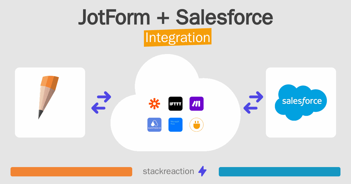 JotForm and Salesforce Integration