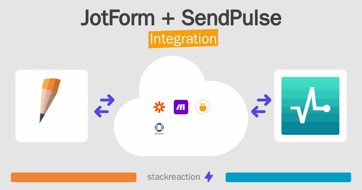 JotForm and SendPulse Integration