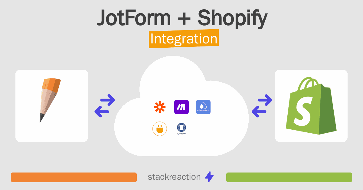JotForm and Shopify Integration