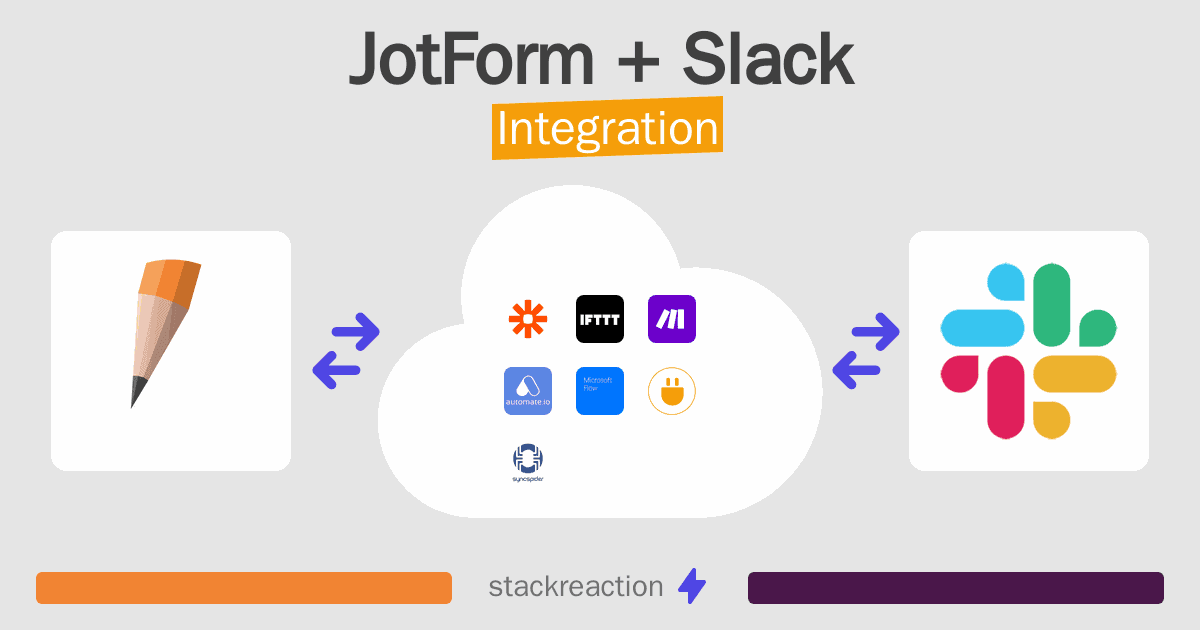 JotForm and Slack Integration