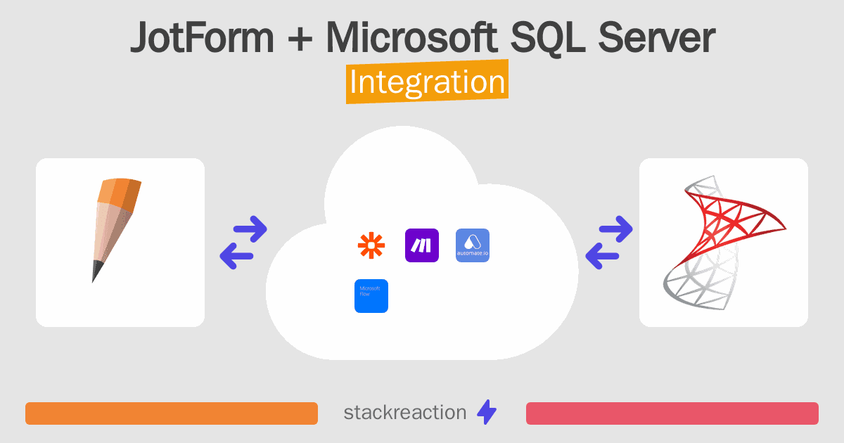JotForm and Microsoft SQL Server Integration