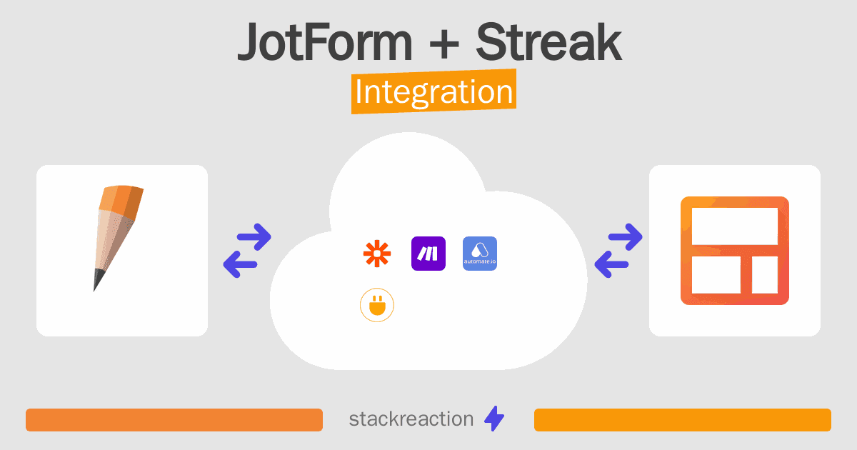 JotForm and Streak Integration