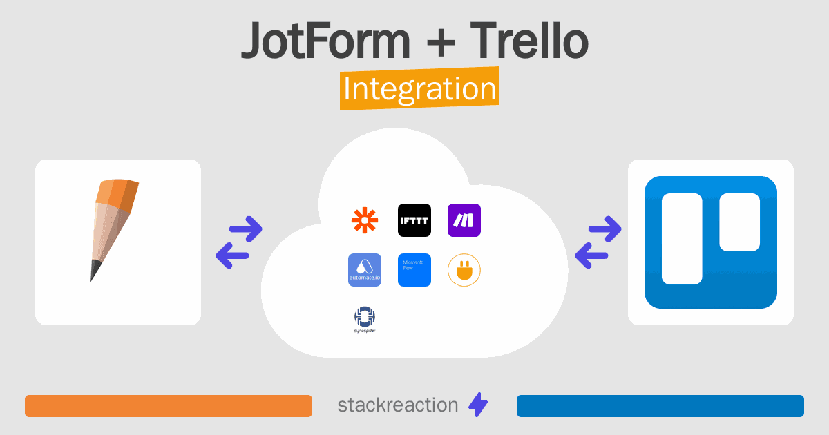JotForm and Trello Integration