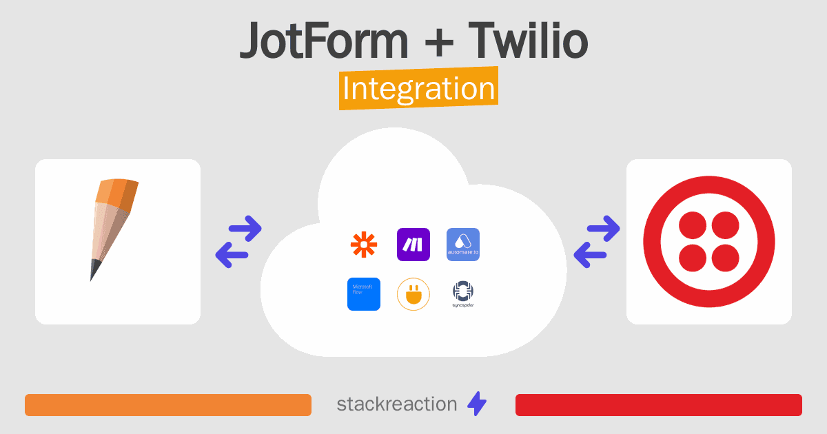 JotForm and Twilio Integration