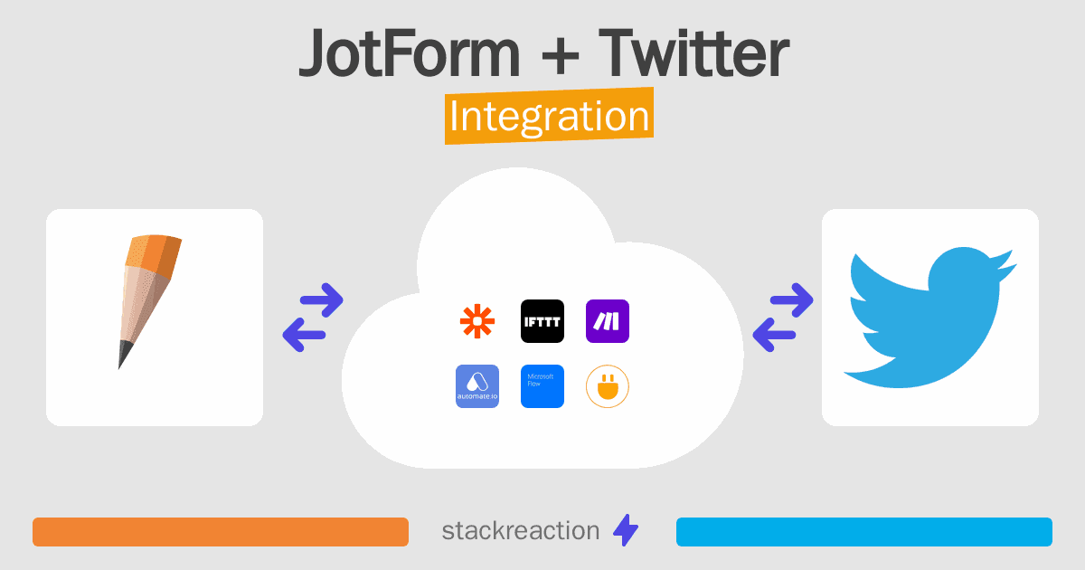 JotForm and Twitter Integration