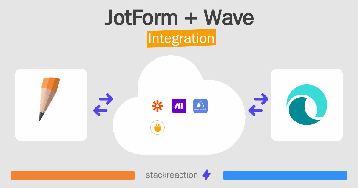 JotForm and Wave Integration