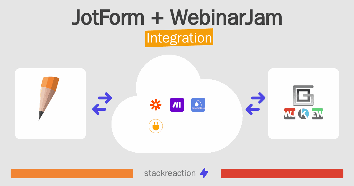 JotForm and WebinarJam Integration