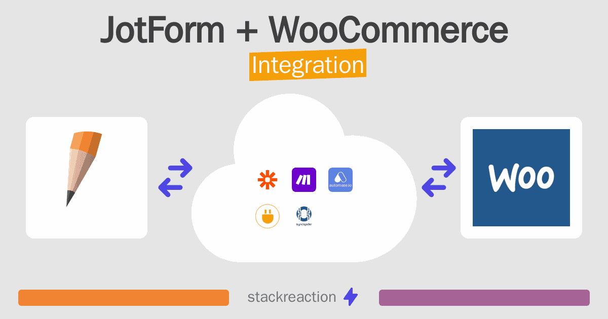 JotForm and WooCommerce Integration