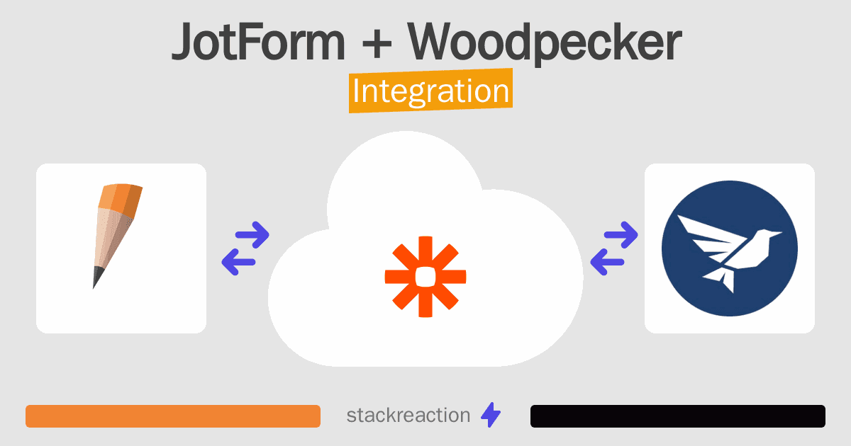 JotForm and Woodpecker Integration