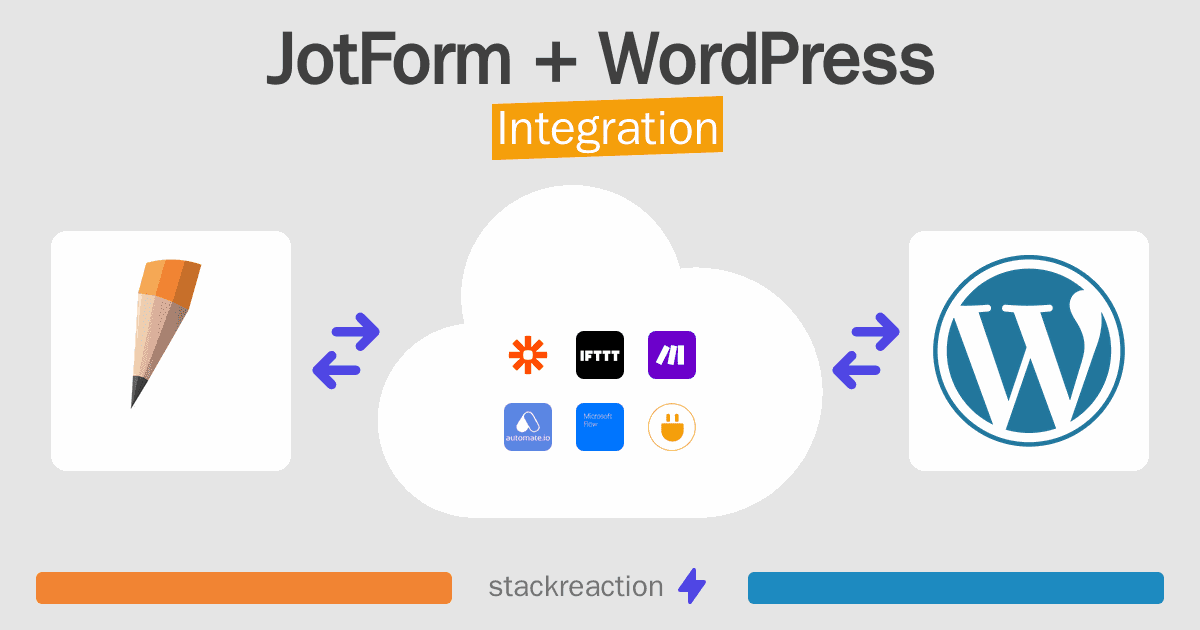 JotForm and WordPress Integration