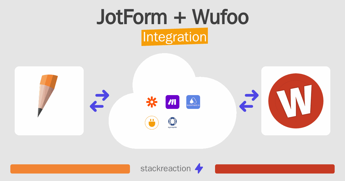 JotForm and Wufoo Integration