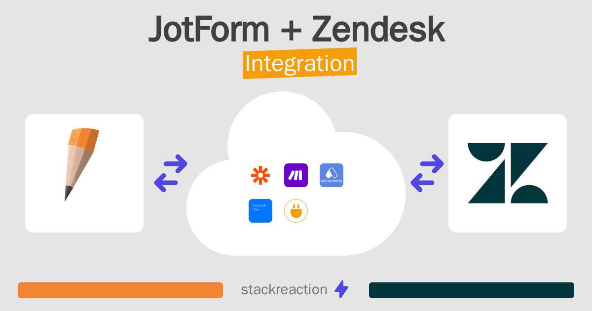 JotForm and Zendesk Integration