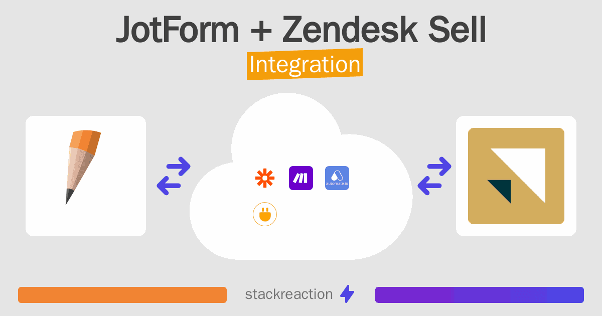 JotForm and Zendesk Sell Integration