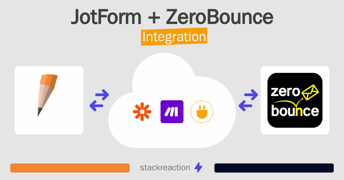 JotForm and ZeroBounce Integration
