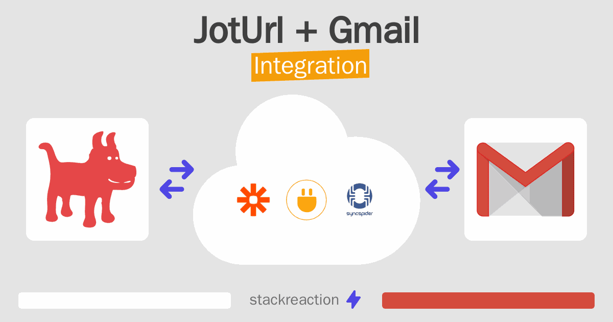 JotUrl and Gmail Integration