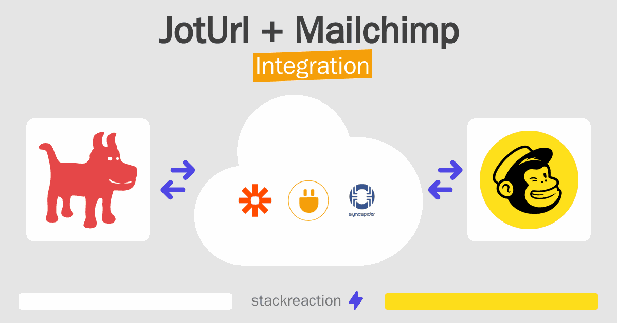 JotUrl and Mailchimp Integration