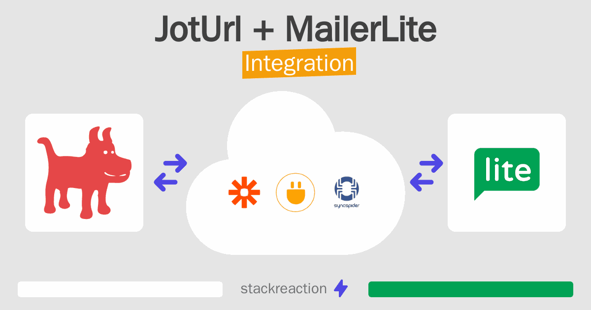 JotUrl and MailerLite Integration