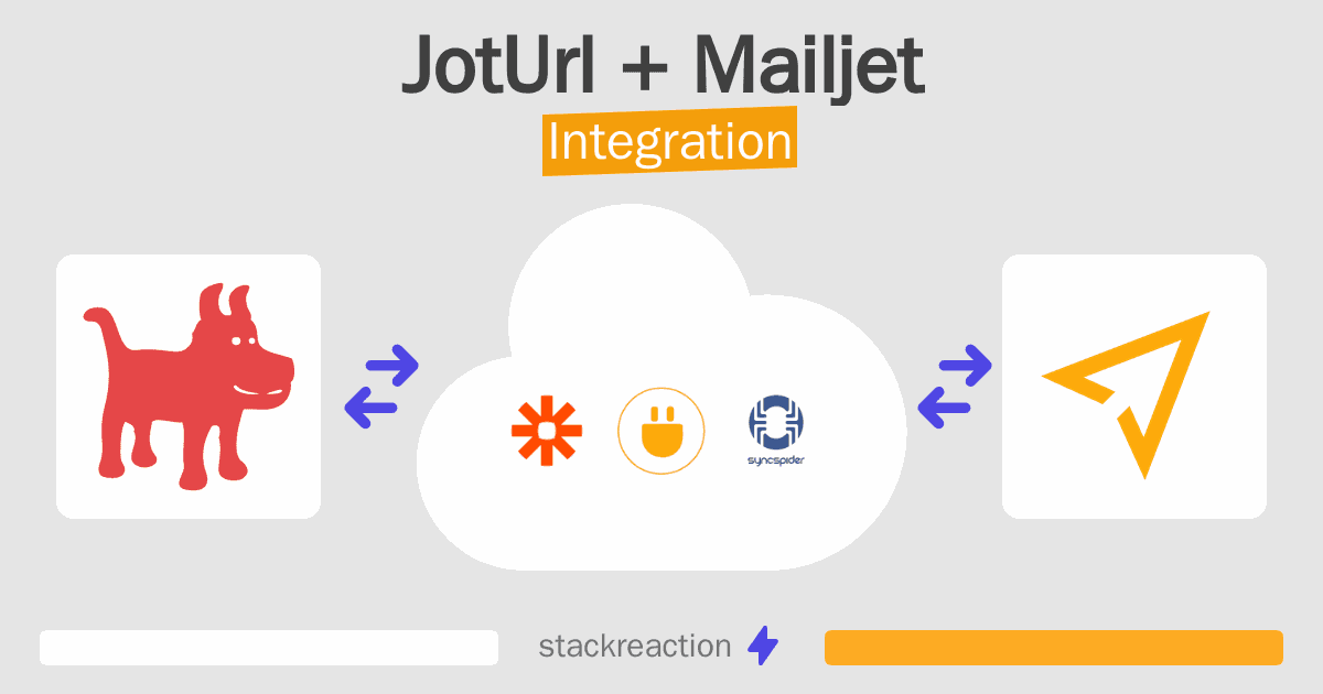 JotUrl and Mailjet Integration