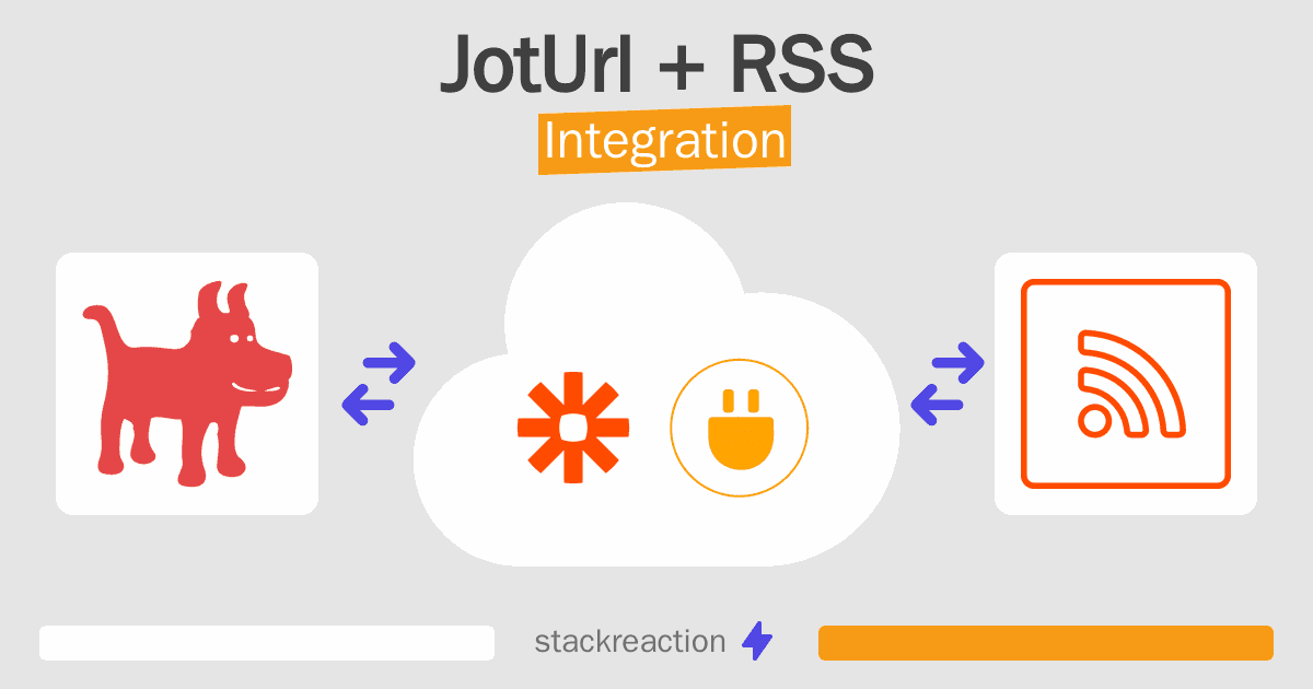 JotUrl and RSS Integration
