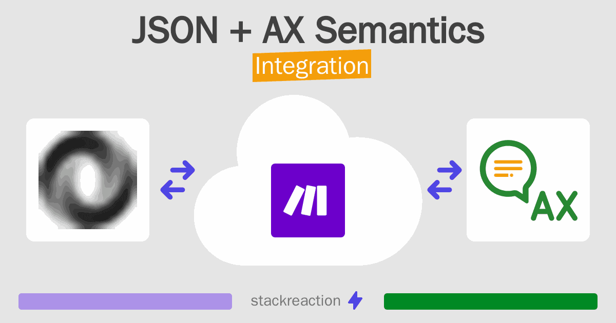 JSON and AX Semantics Integration