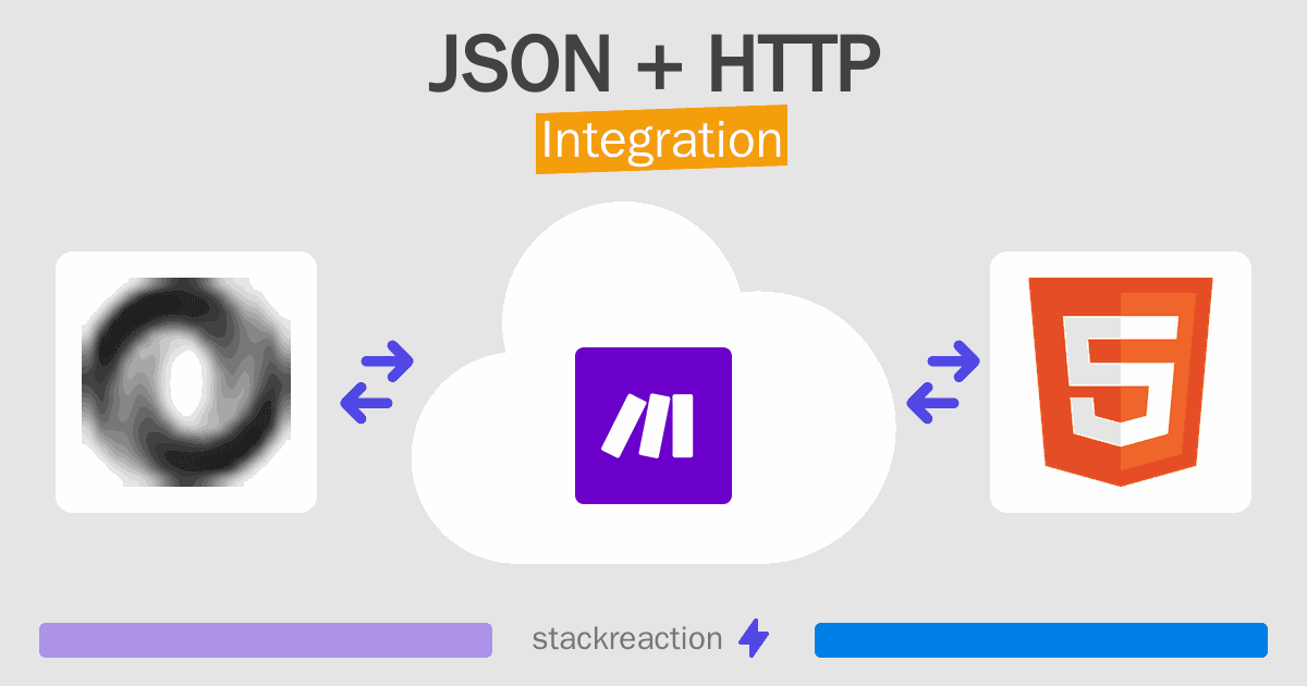JSON and HTTP Integration