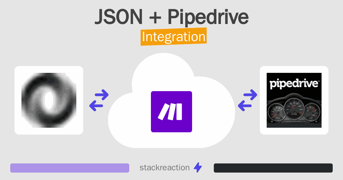 JSON and Pipedrive Integration