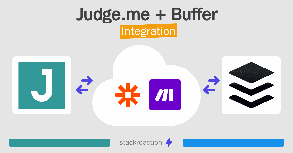 Judge.me and Buffer Integration