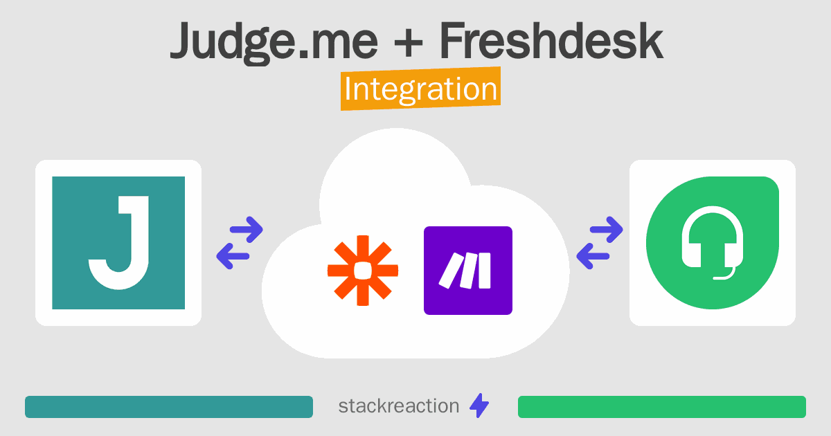 Judge.me and Freshdesk Integration