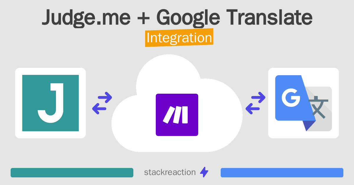 Judge.me and Google Translate Integration