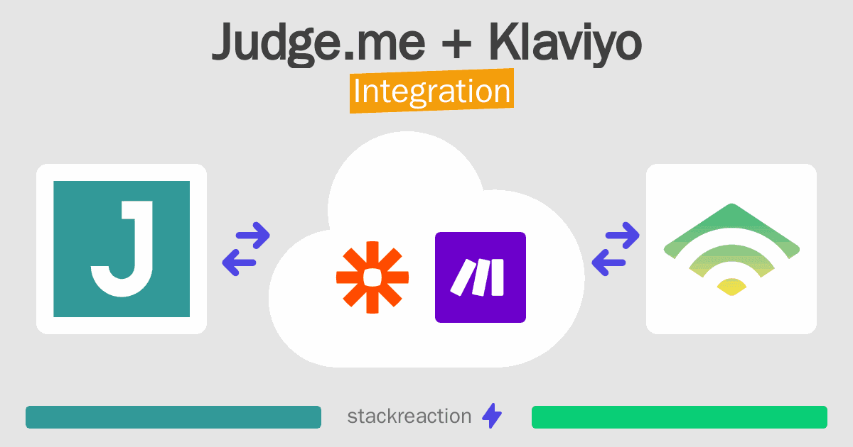 Judge.me and Klaviyo Integration