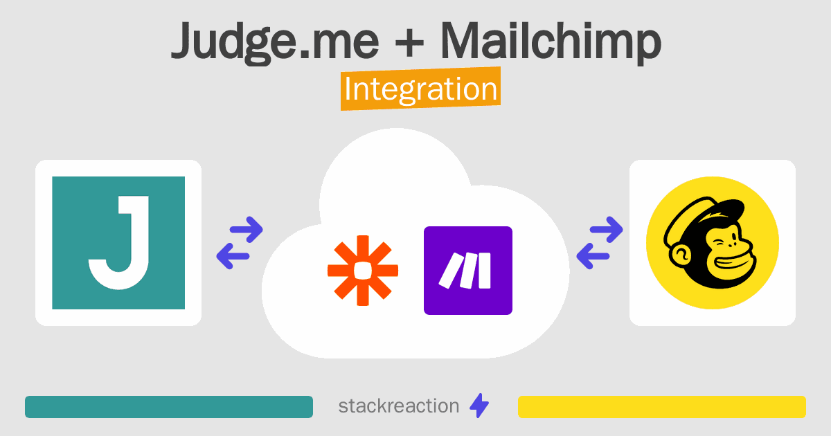 Judge.me and Mailchimp Integration