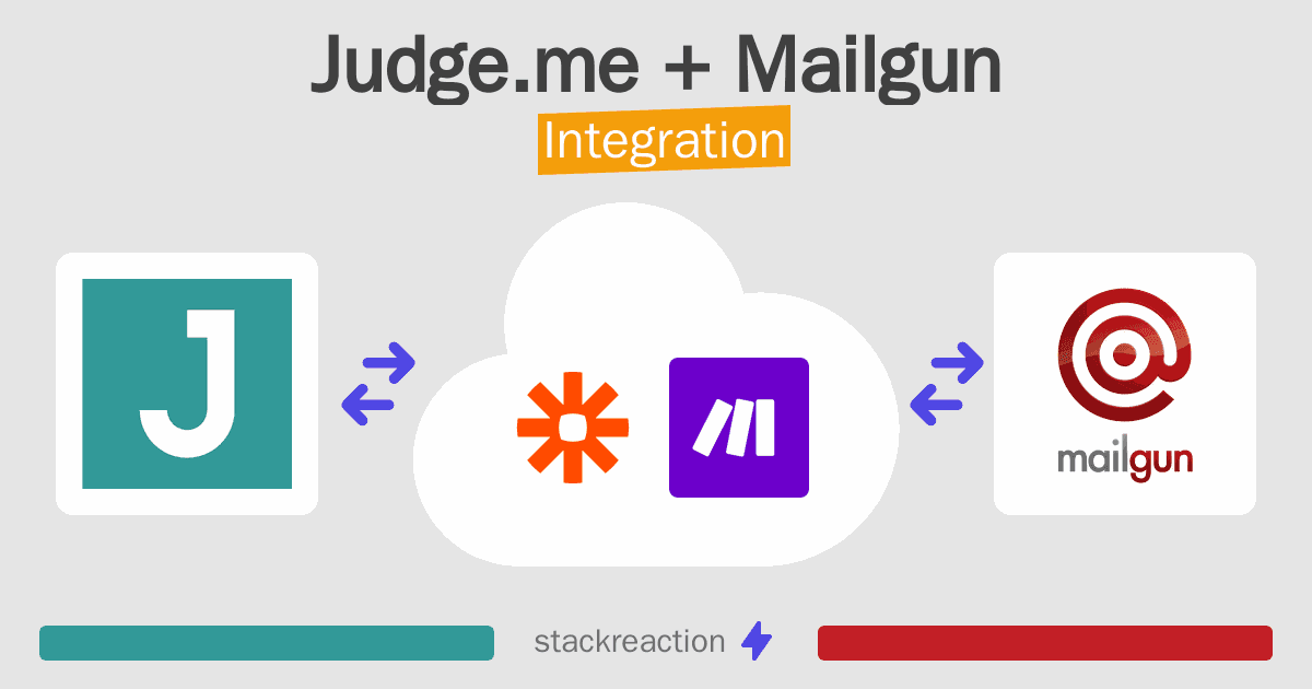 Judge.me and Mailgun Integration