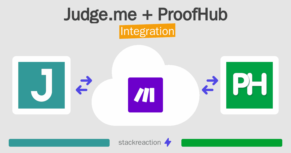 Judge.me and ProofHub Integration