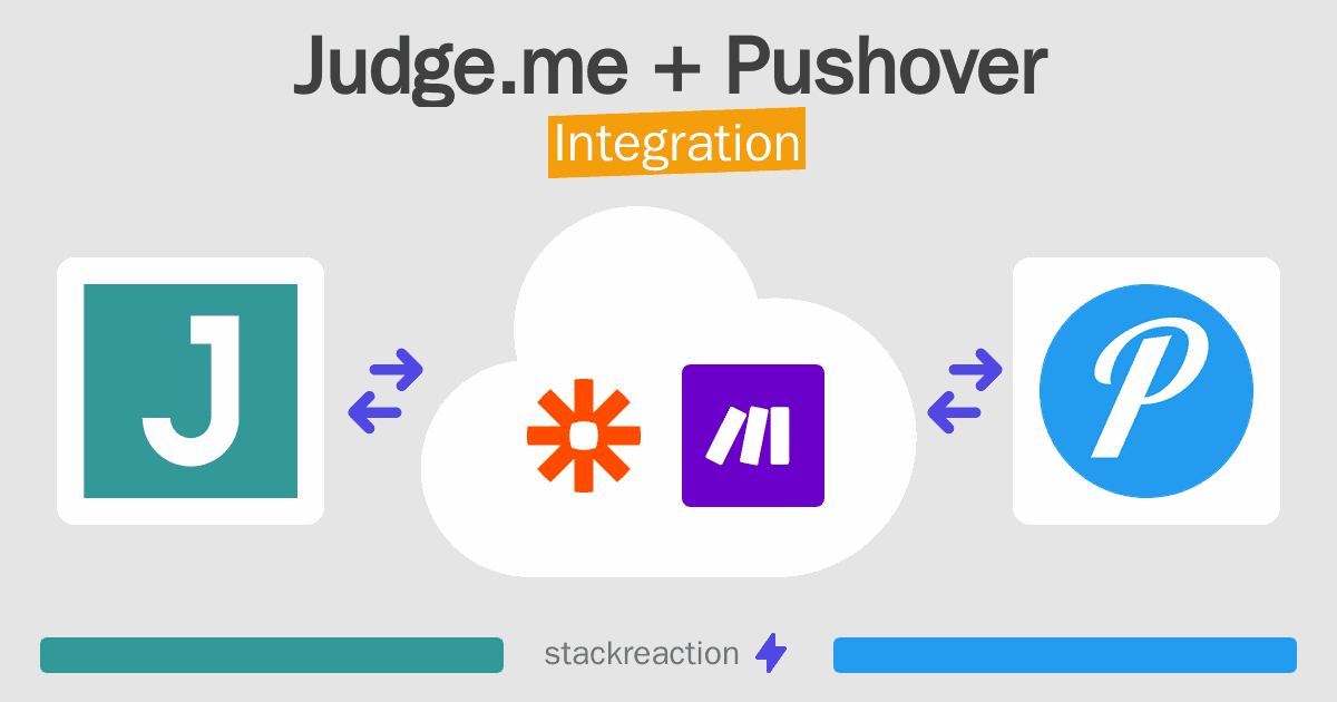 Judge.me and Pushover Integration