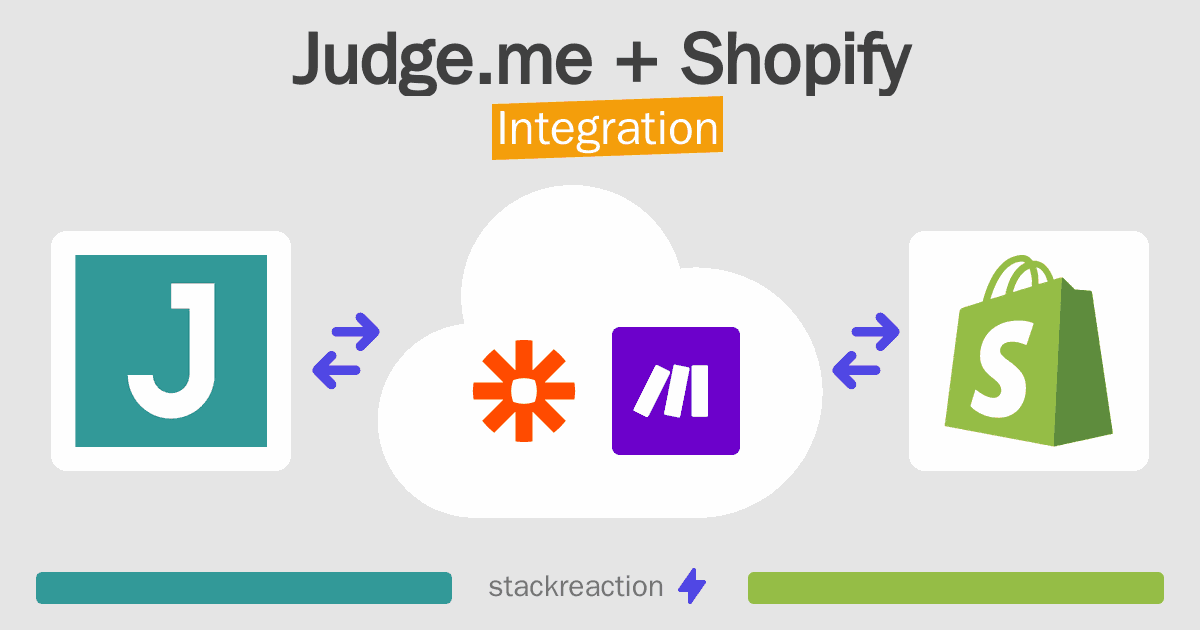 Judge.me and Shopify Integration