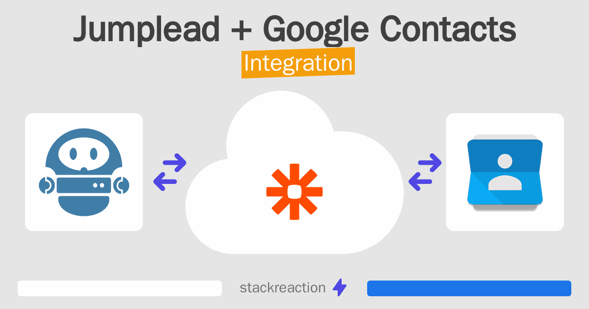 Jumplead and Google Contacts Integration