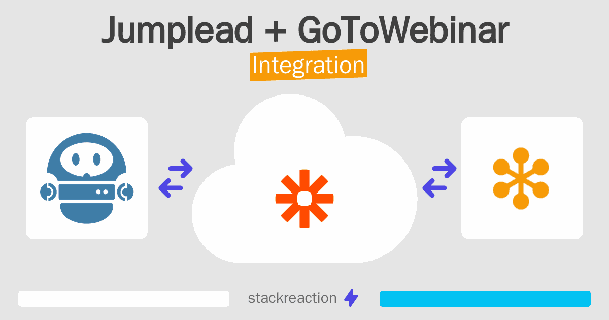 Jumplead and GoToWebinar Integration