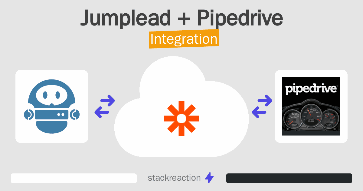 Jumplead and Pipedrive Integration