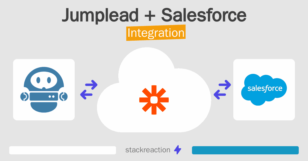 Jumplead and Salesforce Integration