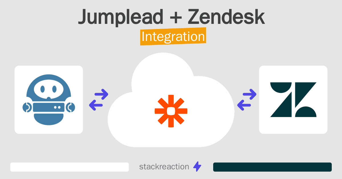 Jumplead and Zendesk Integration