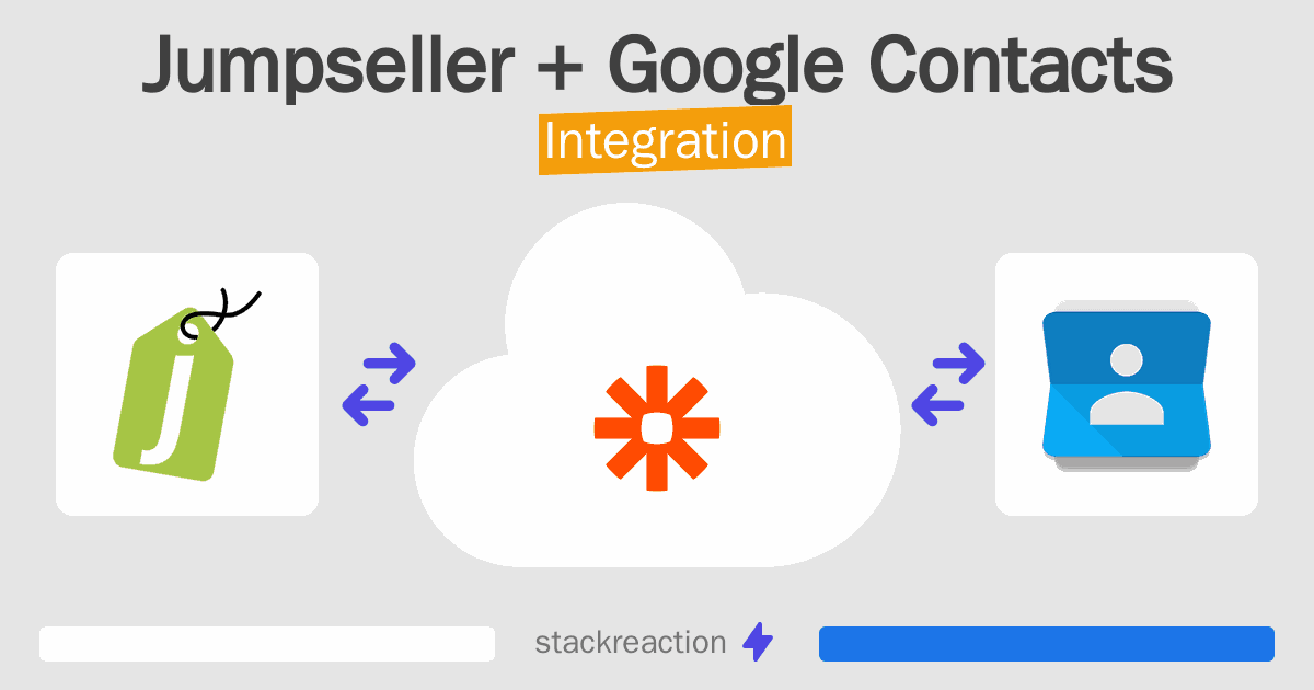 Jumpseller and Google Contacts Integration
