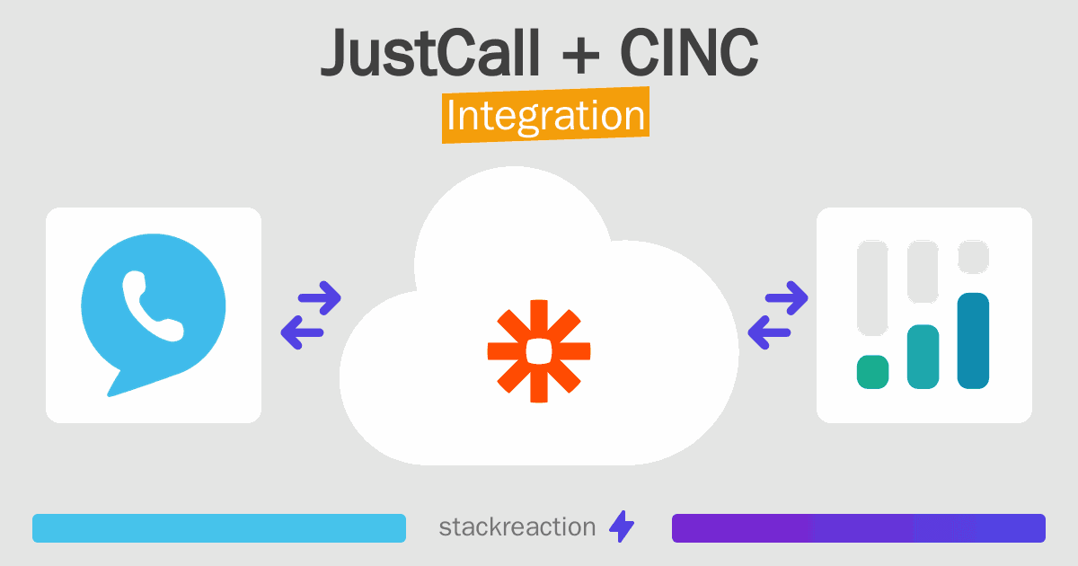 JustCall and CINC Integration