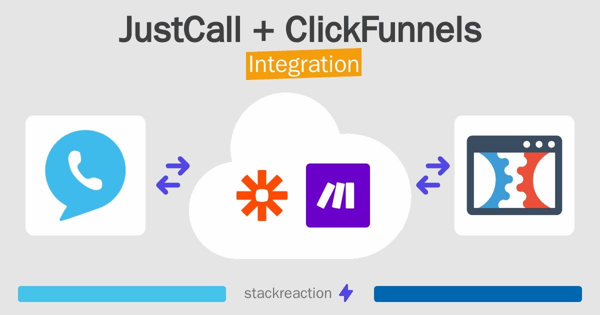 JustCall and ClickFunnels Integration