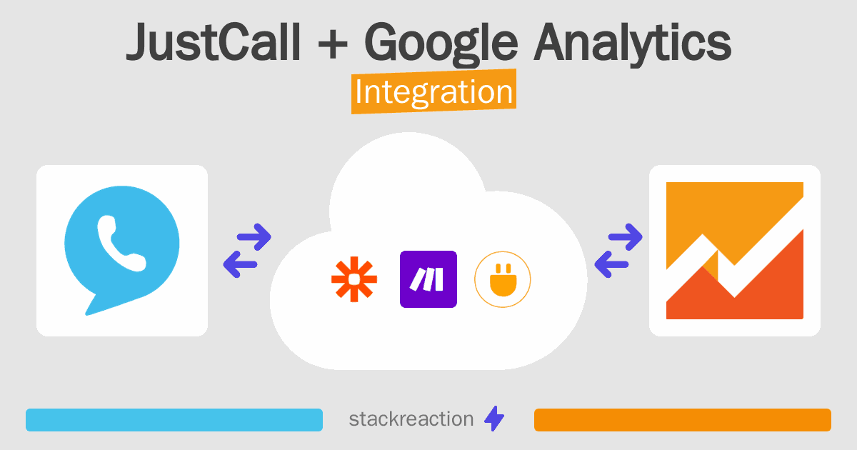 JustCall and Google Analytics Integration