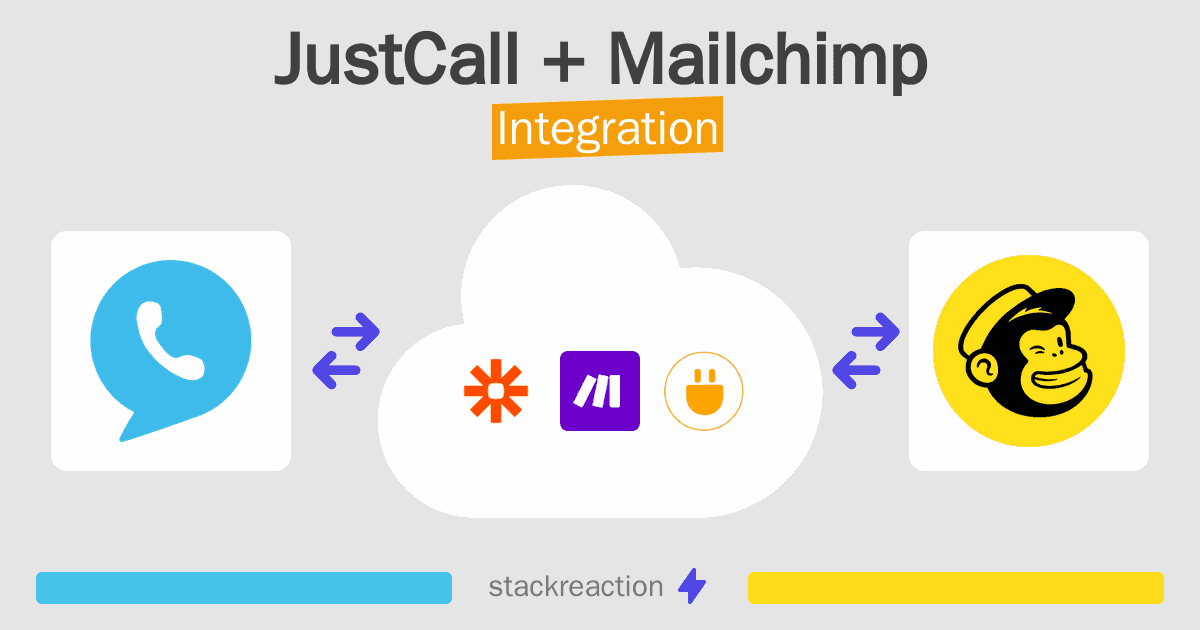 JustCall and Mailchimp Integration