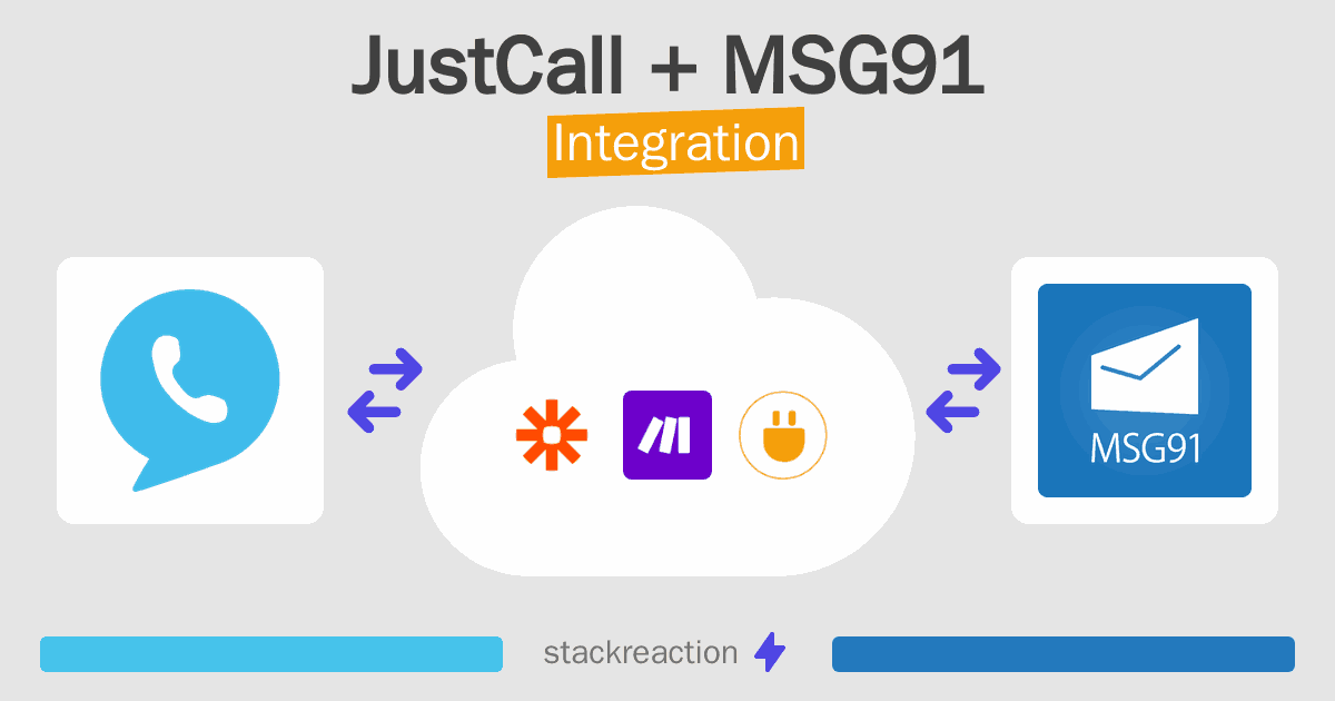 JustCall and MSG91 Integration