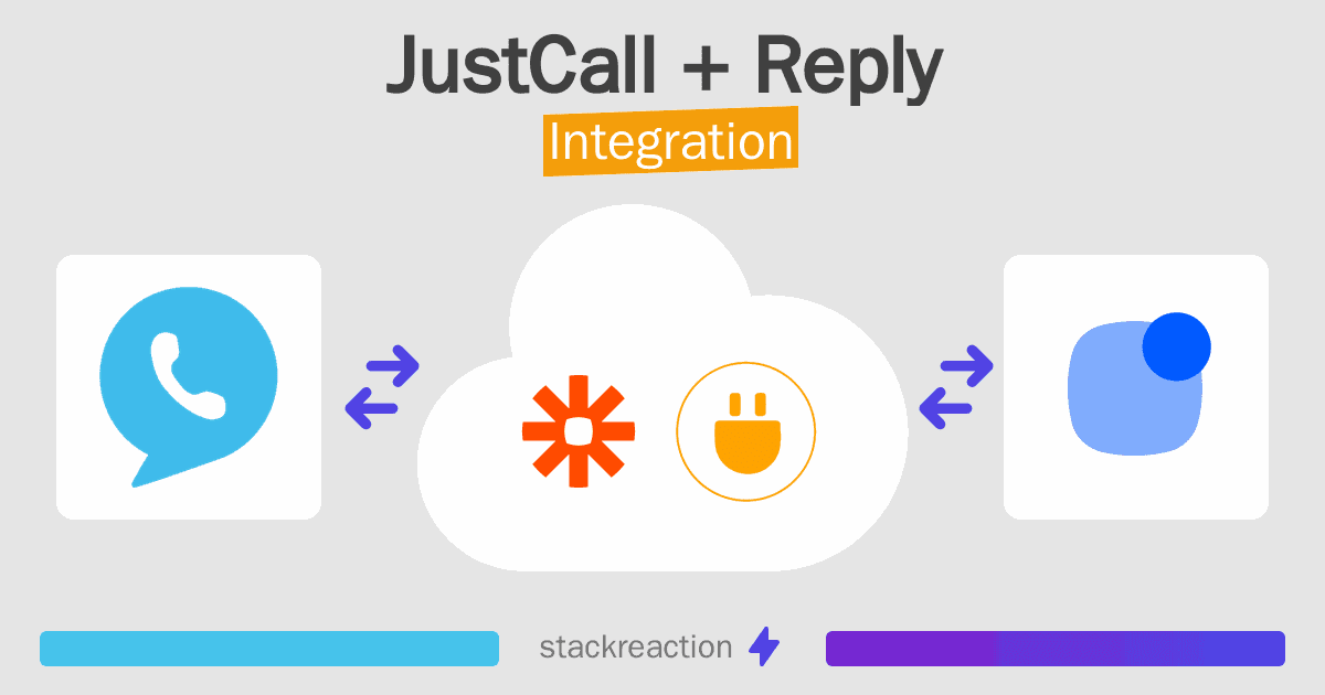 JustCall and Reply Integration