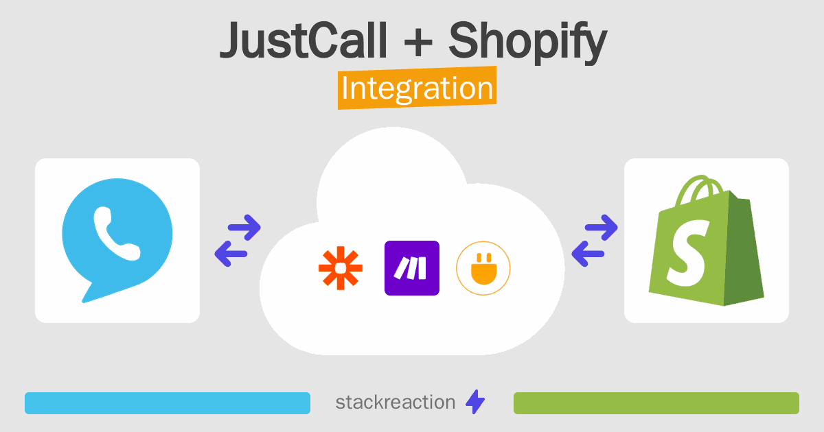 JustCall and Shopify Integration