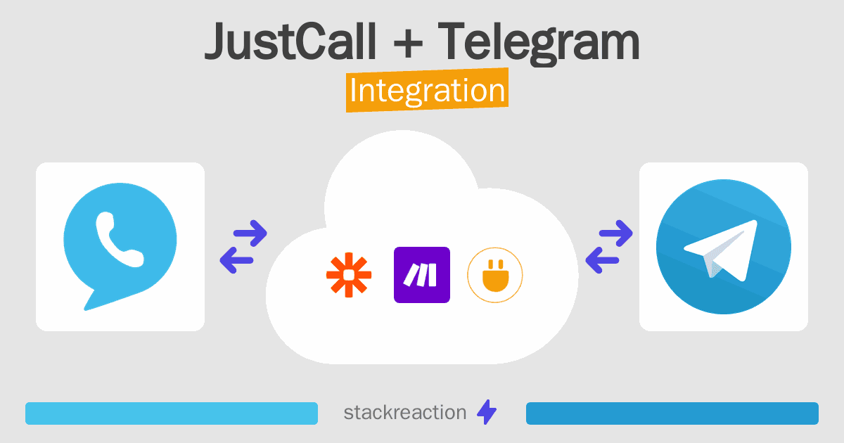 JustCall and Telegram Integration