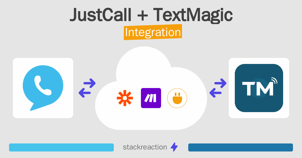 JustCall and TextMagic Integration